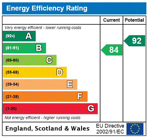property epc property epc