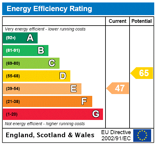 property epc property epc