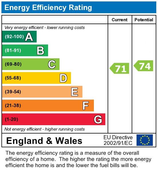 property epc property epc