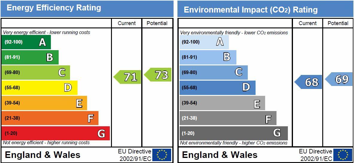 property epc property epc