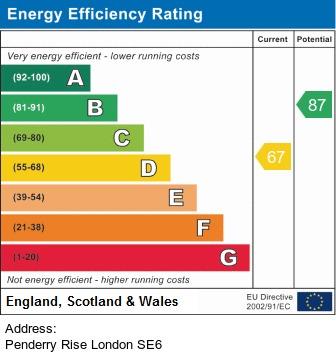 property epc property epc
