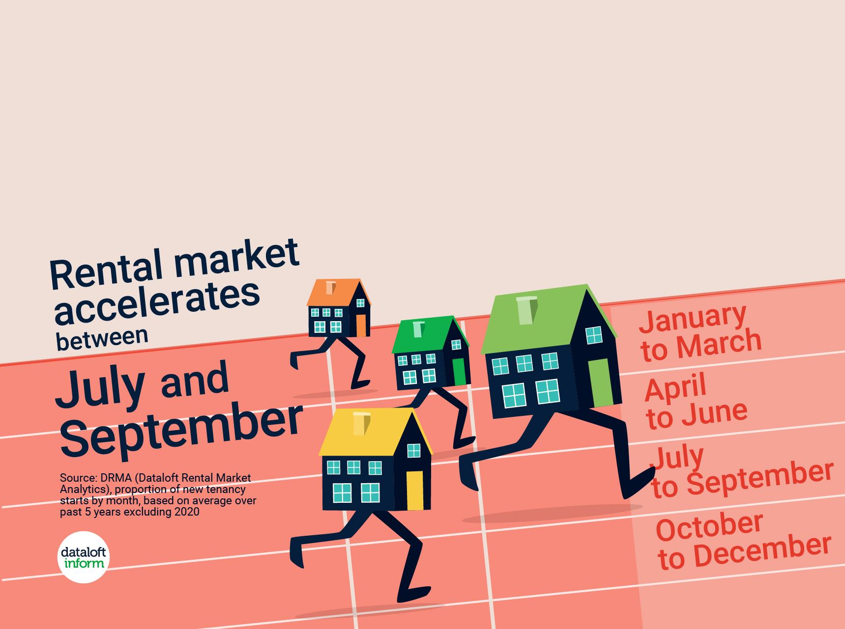 Hammersmith Estate Agents London W6 Property News