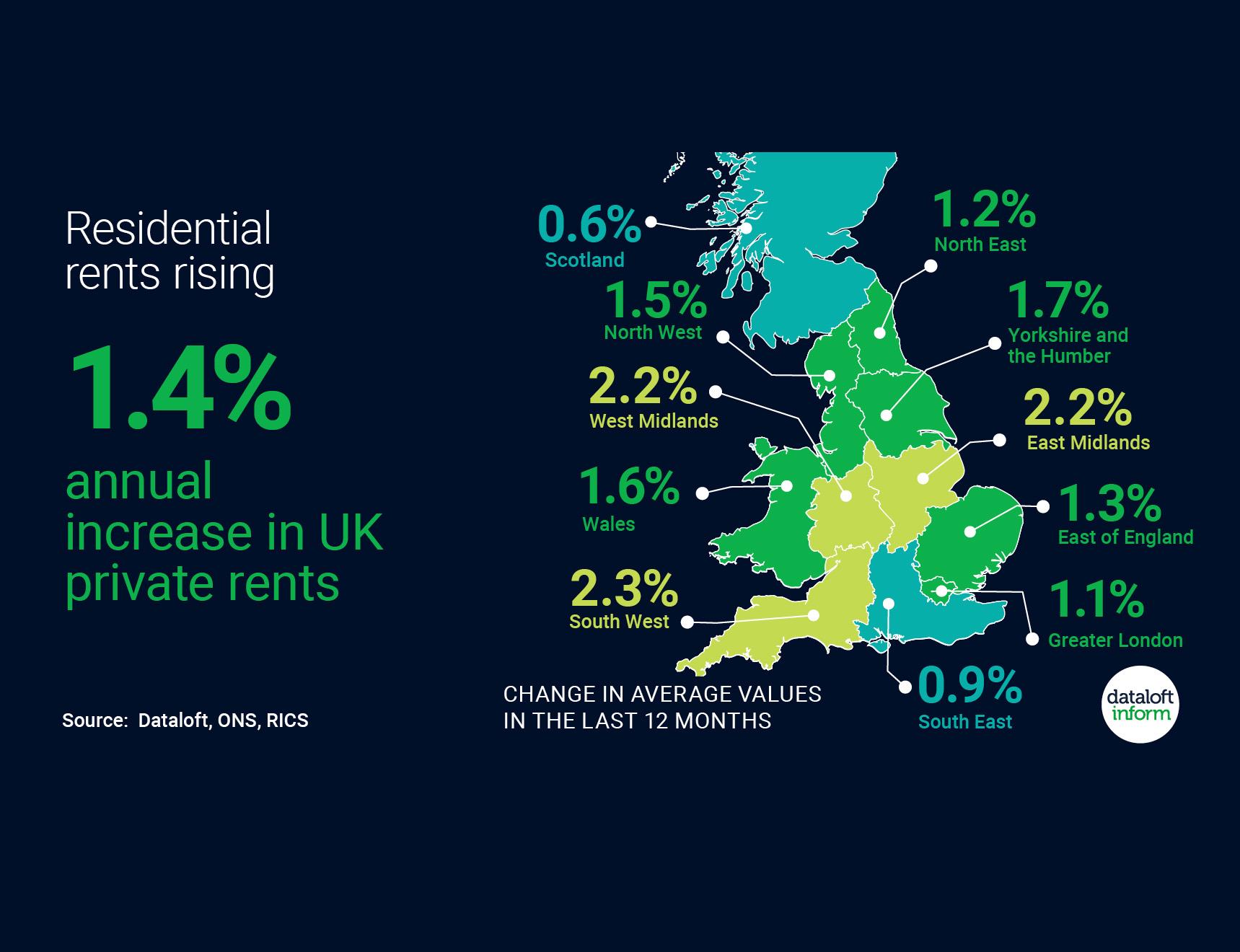 Willmotts Property Experts Property News Private Rental Increase 2021