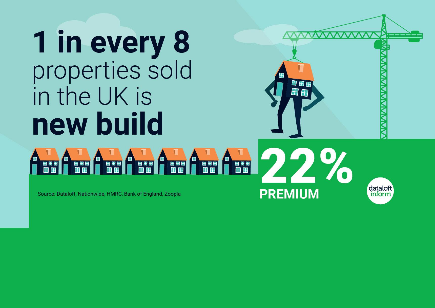 Hammersmith Estate Agents Property News