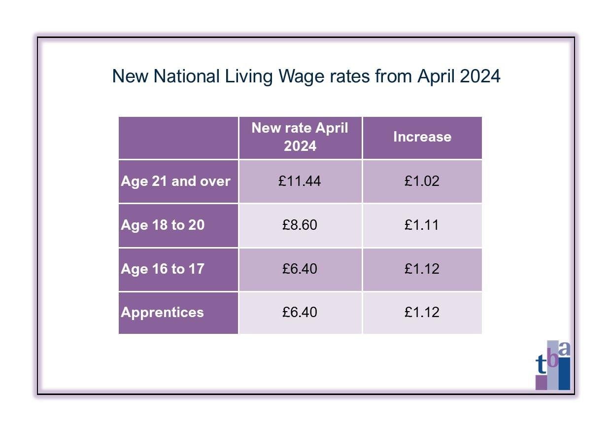 Good news for wages in April 2024