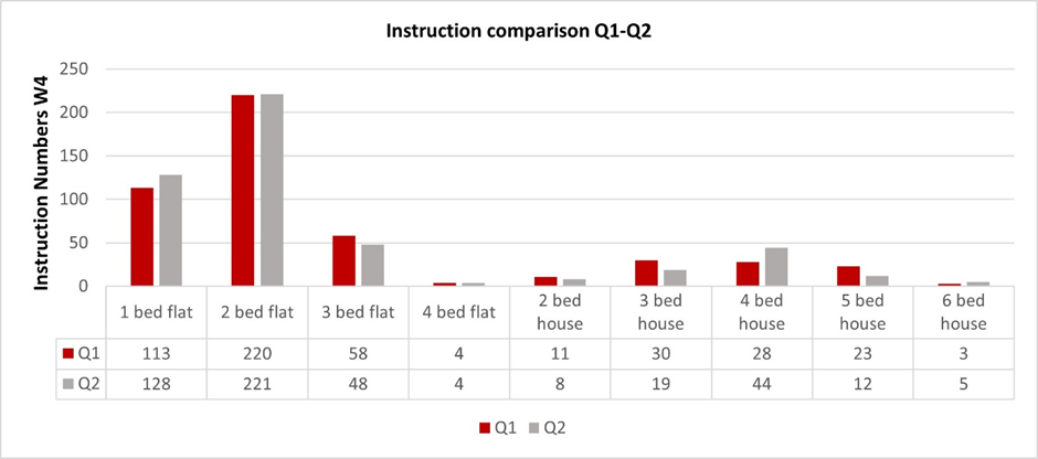 A diagram with red and gray bars

Description automatically generated