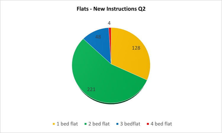 A pie chart with numbers and a few steps

Description automatically generated